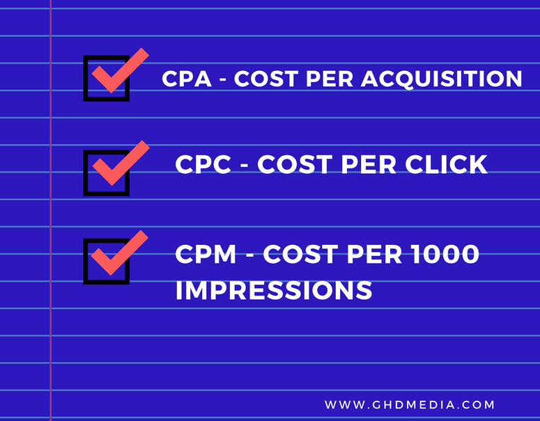 CPA, CPC, CPM là gì?