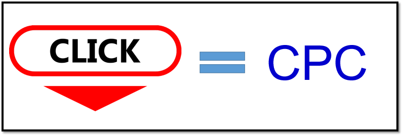CPA, CPC, CPM là gì?