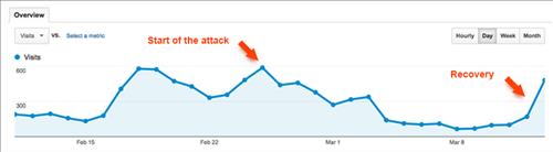 ga-check-traffic