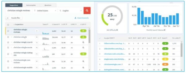 DR của keyword là gì