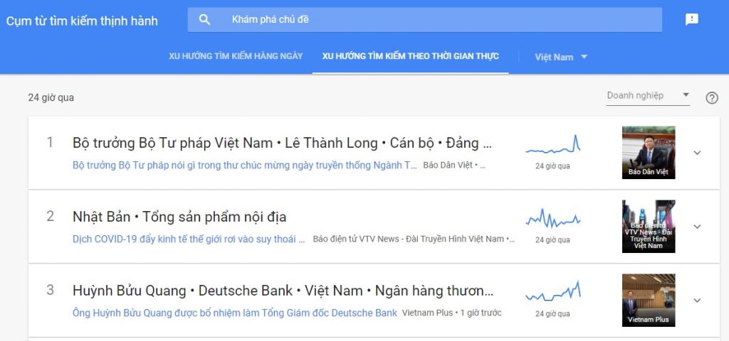 Google-Trend