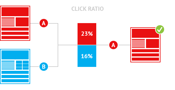 ab-testing-email