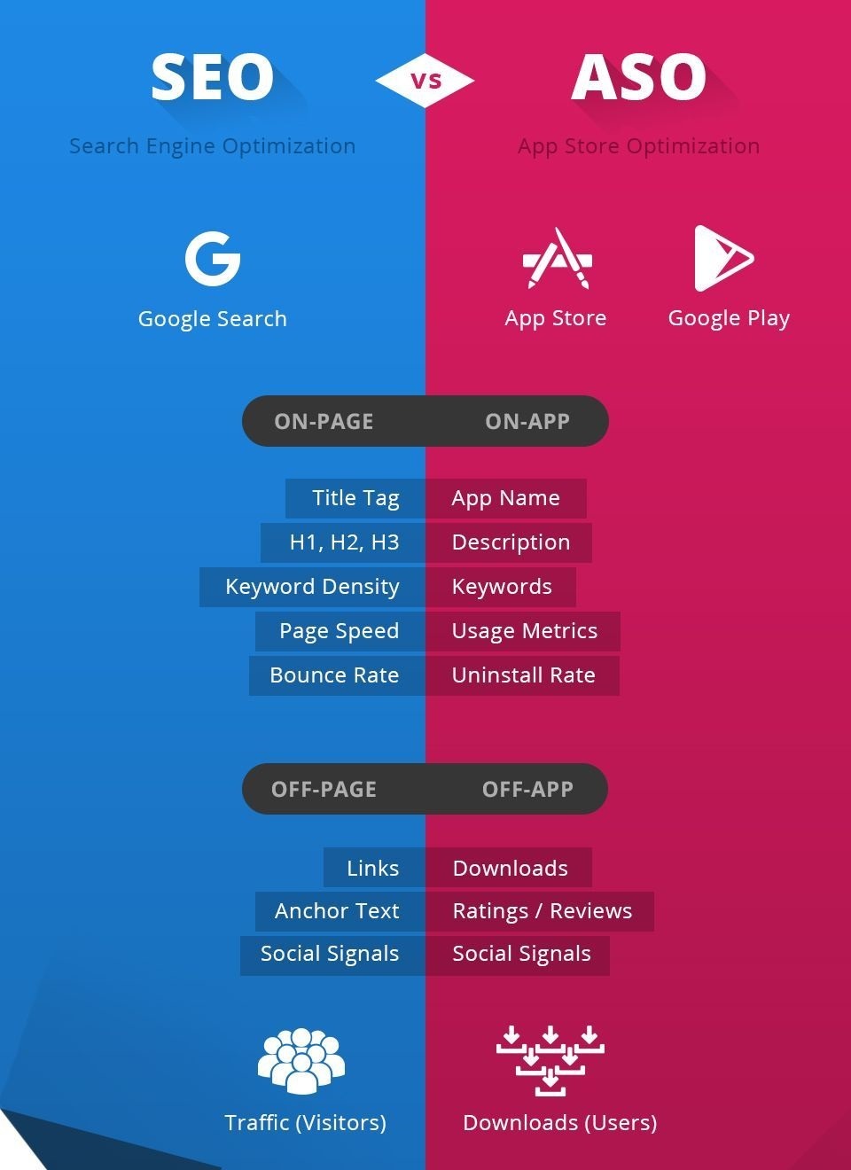 ASO vs SEO