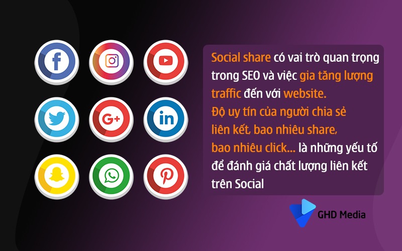 chú ý tới Social Share