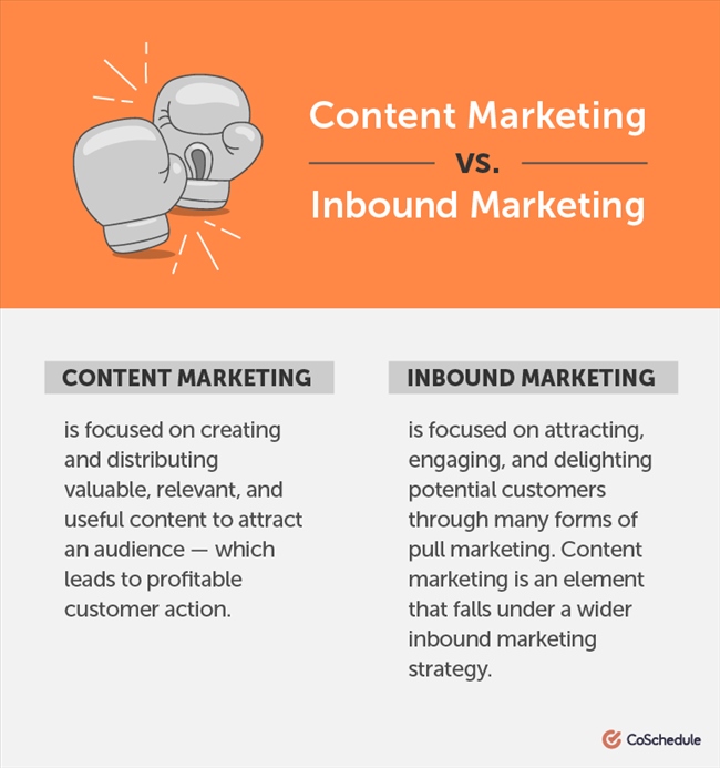 content-inbound-marketing