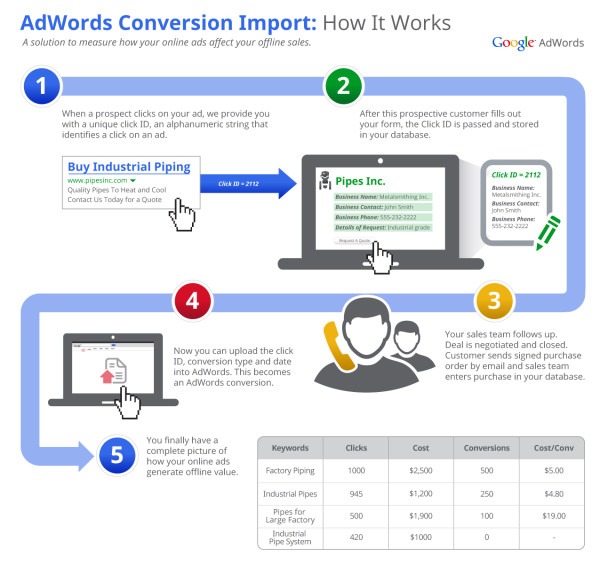 conversion tracking
