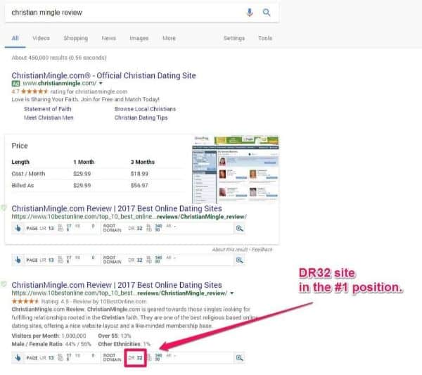 do-kho-keyword-google