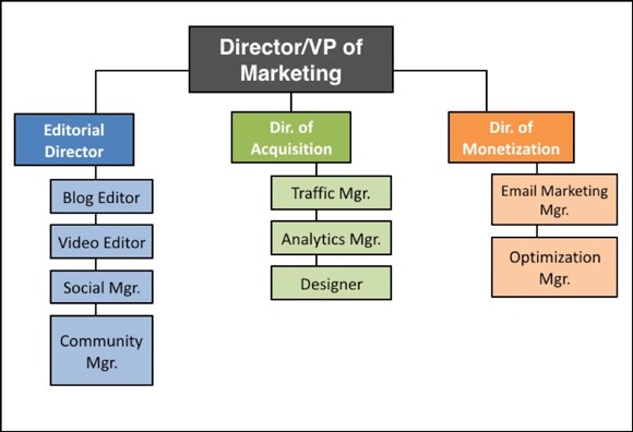 Phòng Marketing Số
