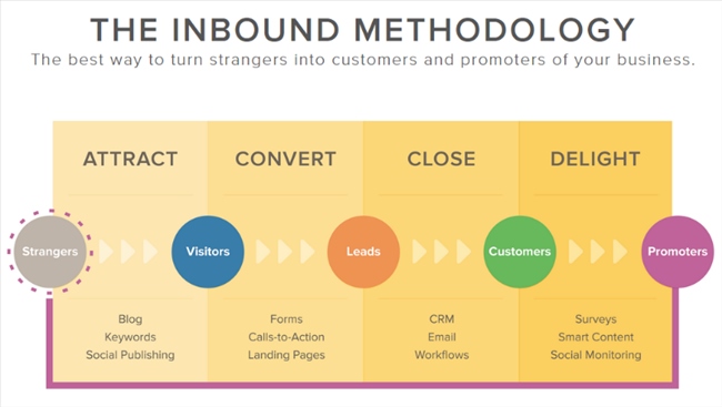 inbound-buyer-method