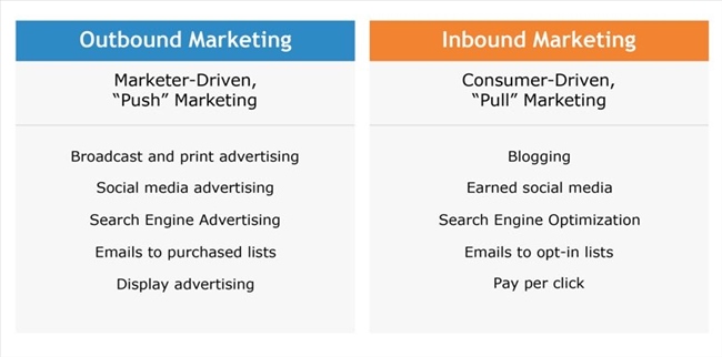 inbound-outbound-marketing-ghdmedia