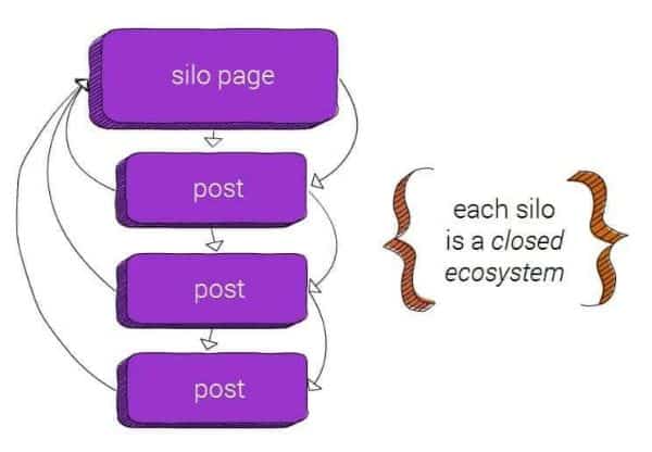 ly-thuyet-silo
