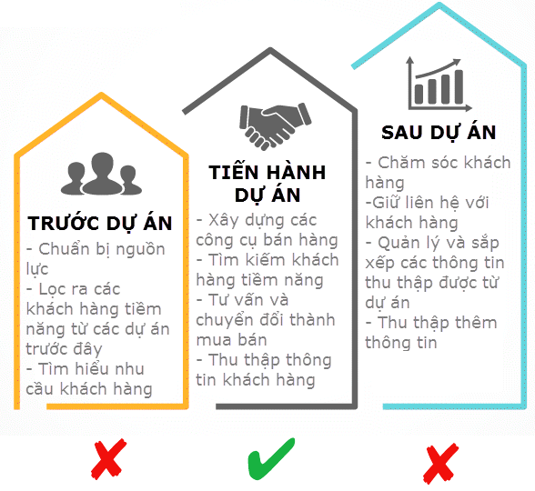 quang-cao-digital-cho-nganh-bat-dong-san 1
