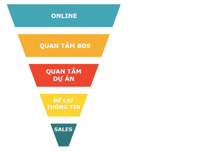 quang-cao-digital-cho-nganh-bat-dong-san 4
