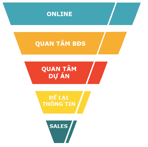 quang-cao-digital-cho-nganh-bat-dong-san 5