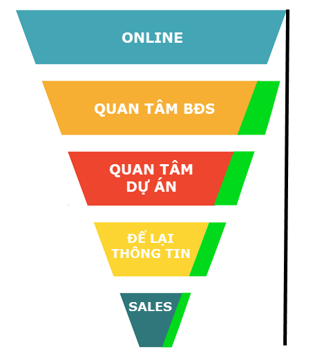 quang-cao-digital-cho-nganh-bat-dong-san 6