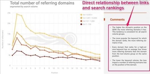 ranking factor 2.0