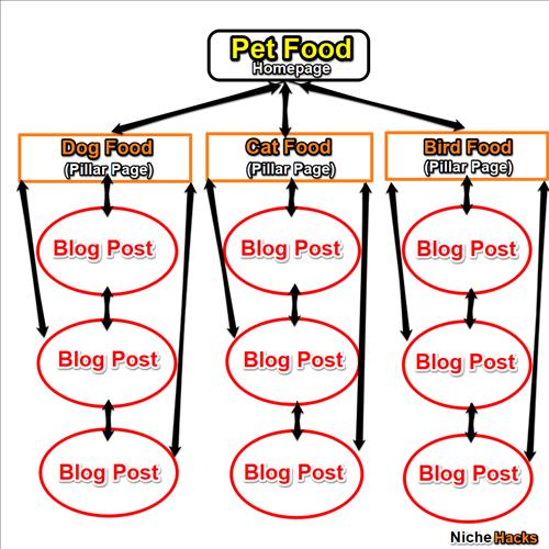 sai lầm trong xây dựng back link 8