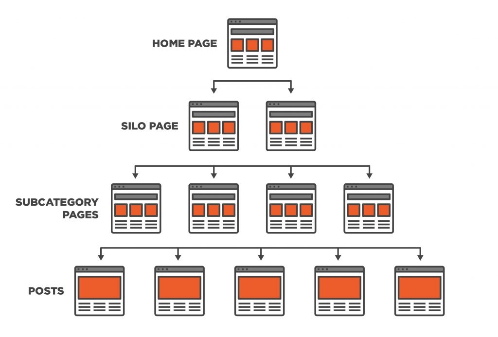 silo page
