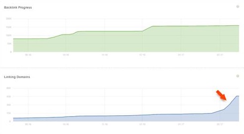so-luong-backlink-tang-dot-bien - 2