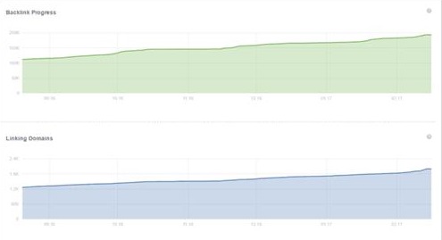 so-luong-backlink-tang-dot-bien