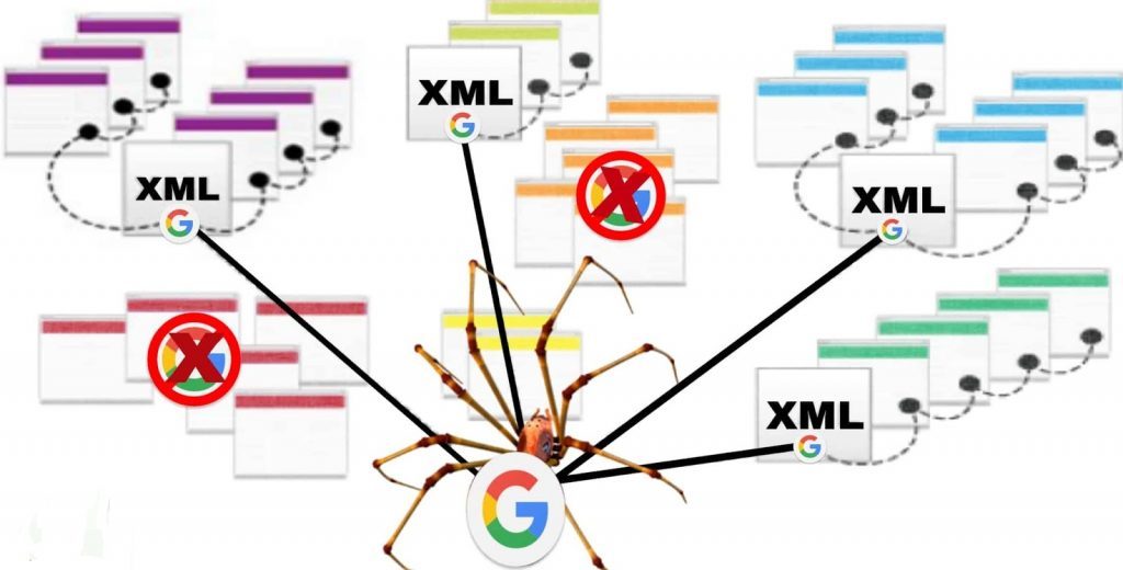 Tối ưu sitemap trong SEO Onpage GHD Media