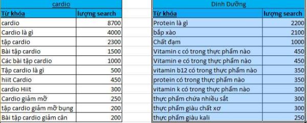 tu-khoa-vi-du