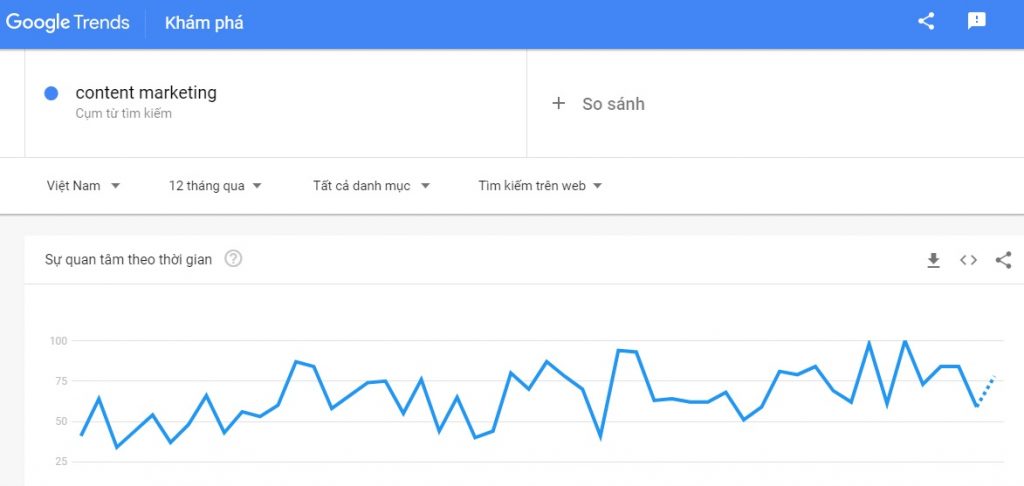 xu-hương-tim-kiem-content-marketing-tim-kiem-tren-web
