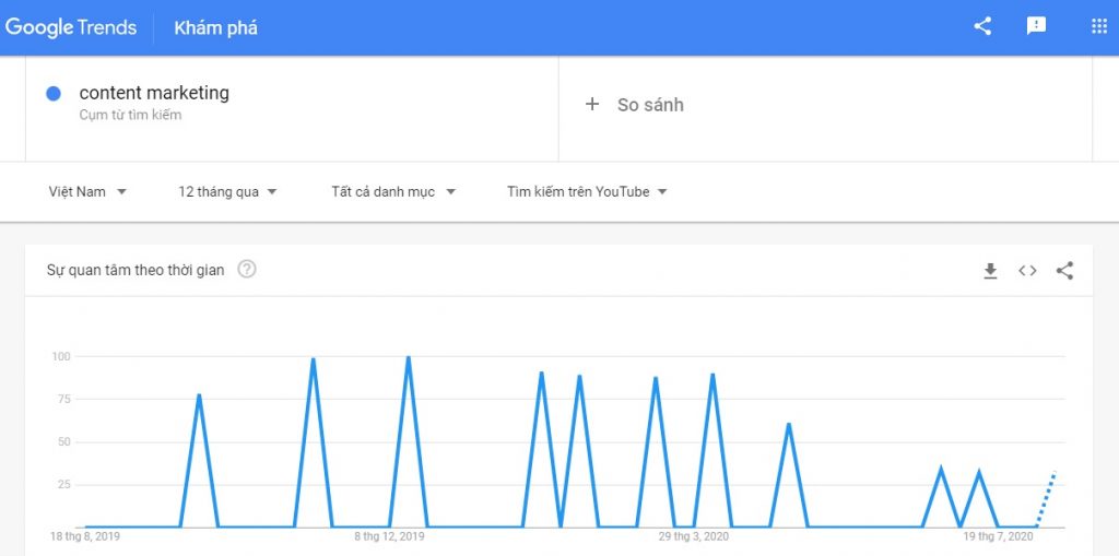 xu-hương-tim-kiem-content-marketing-tim-kiem-tren-youtube